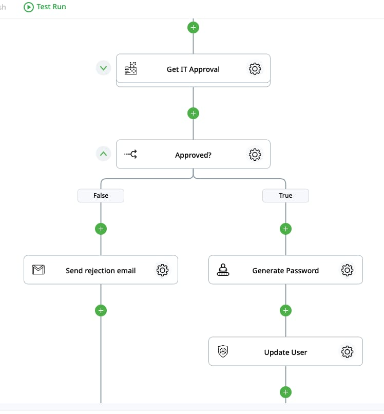 Các Thành Phần Chính Của Một Agent